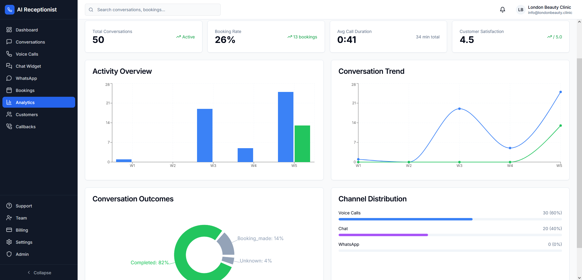 Analyser og rapporter